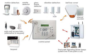 best diy wireless security system